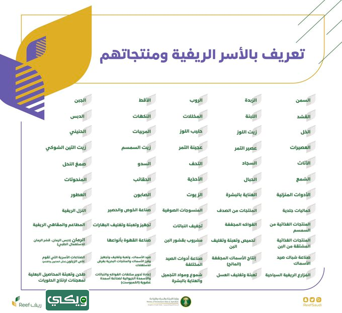 كم دعم ريف للبن