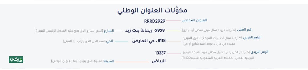 ما هو نفاذ العنوان الوطني الموحد