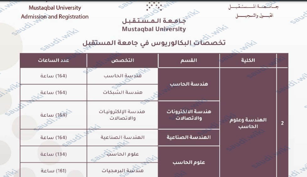 تخصصات كلية الهندسة وعلوم الحاسب جامعة المستقبل للذكور