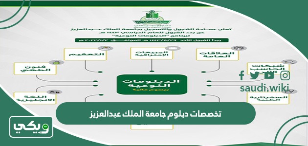 تخصصات دبلوم جامعة الملك عبدالعزيز 1447