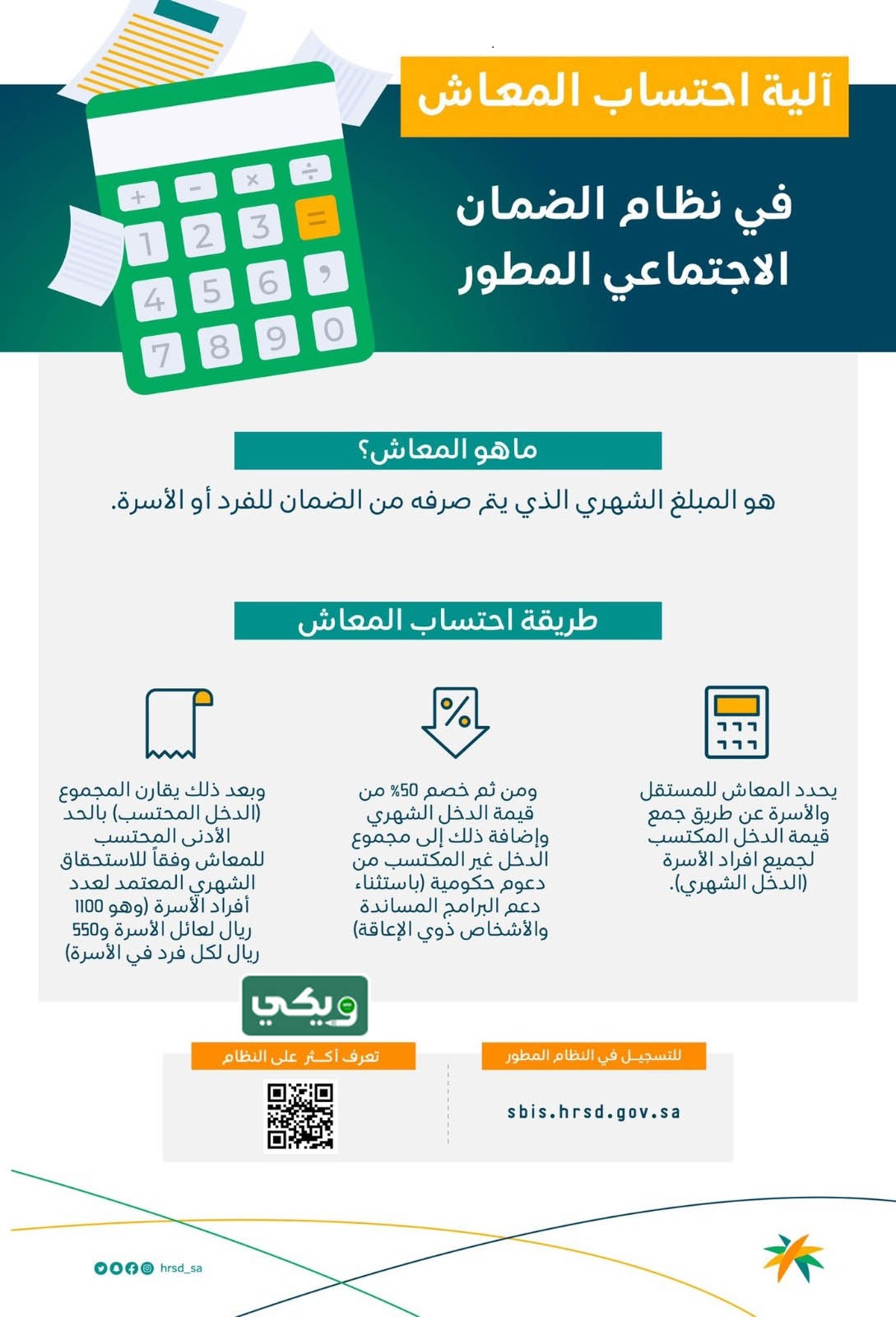 حاسبة الضمان الاجتماعي المطور 1444