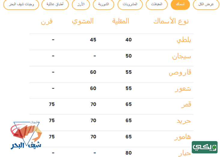 مطعم أسماك شيف البحر