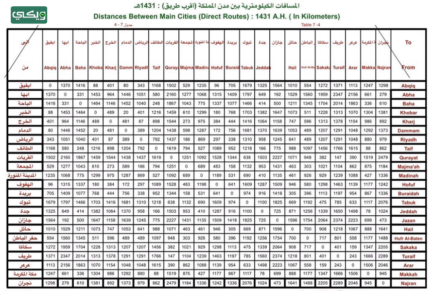 جدول المسافة بين مدن المملكة العربية السعودية