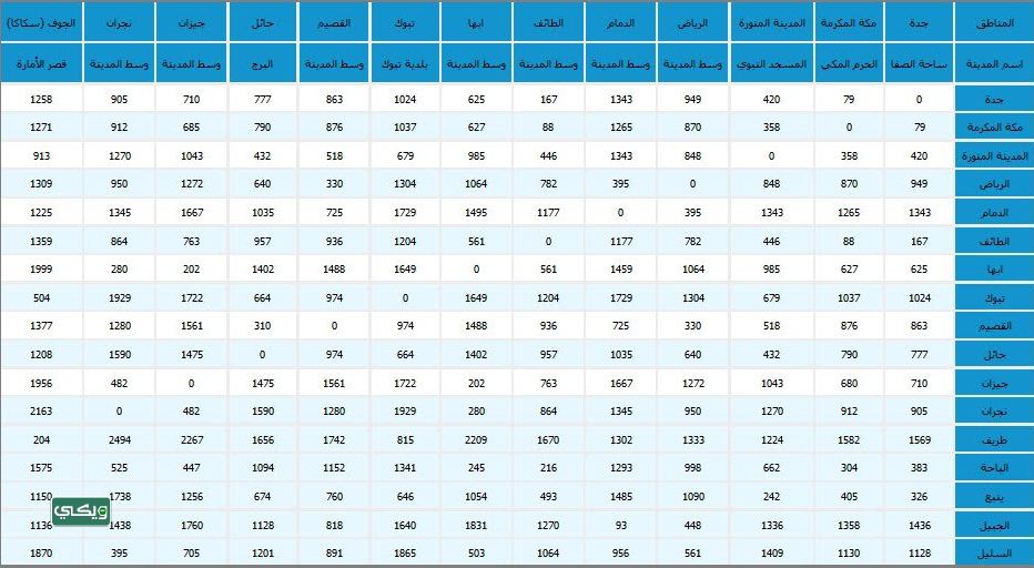 جدول المسافة بين مدن المملكة العربية السعودية