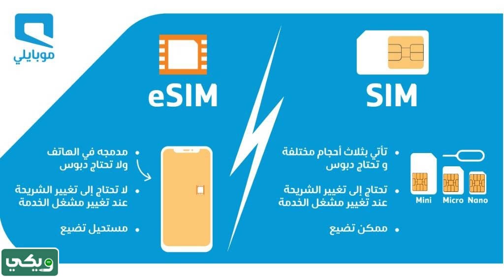 ما هي الشريحة الالكترونية من موبايلي