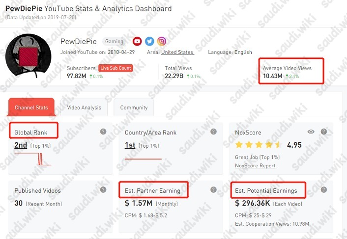 موقع لمعرفة ارباح اليوتيوب