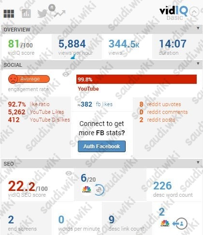 موقع لمعرفة ارباح اليوتيوب