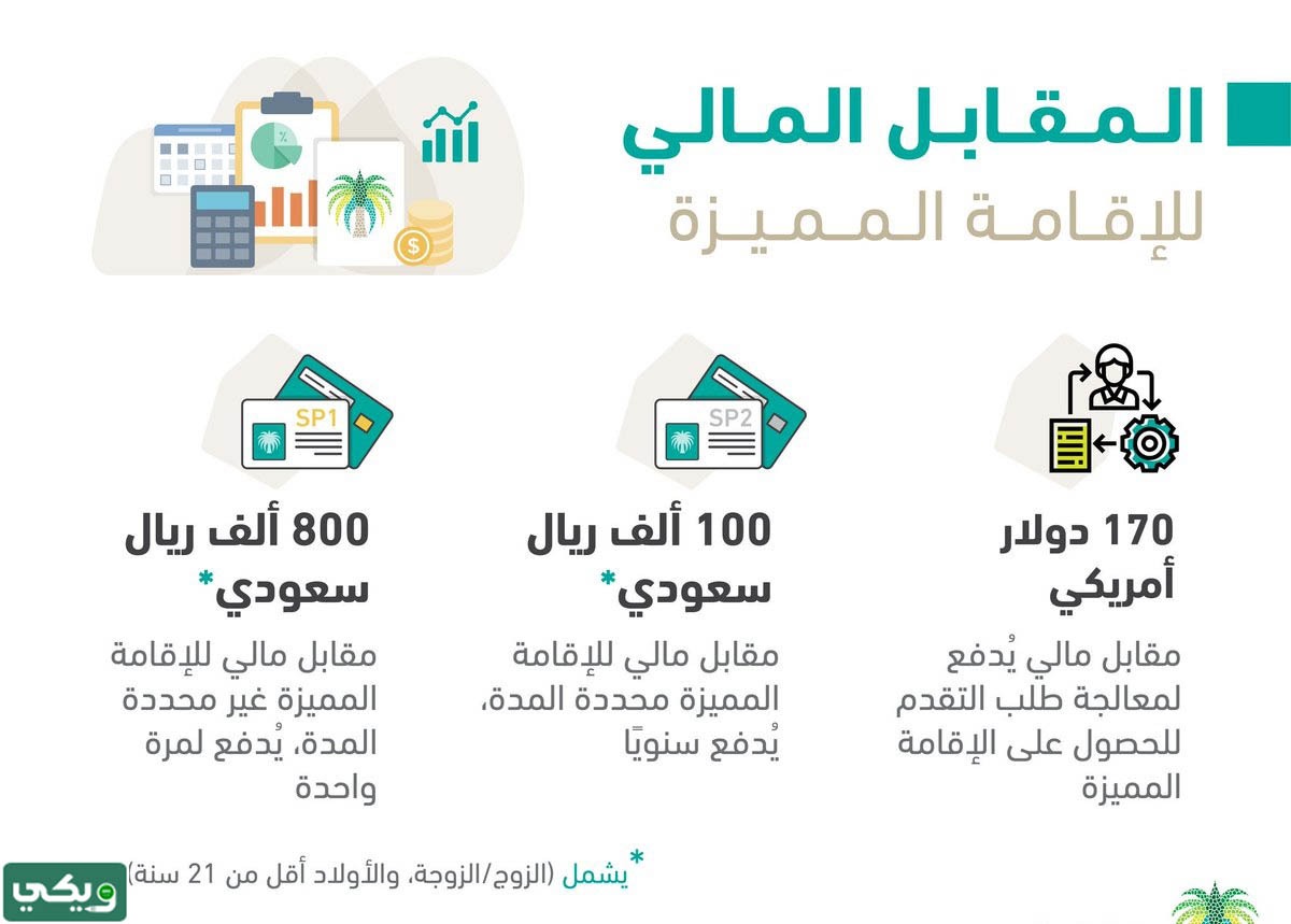 كم رسوم الإقامة الدائمة في السعودية 2023 حسب النظام الجديد