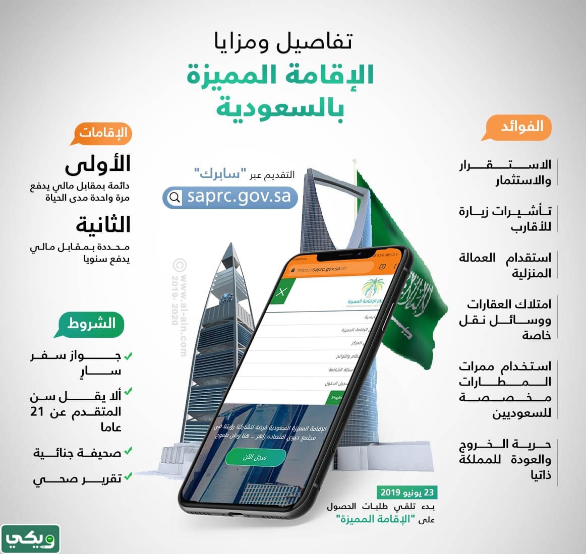 شروط الإقامة المميزة