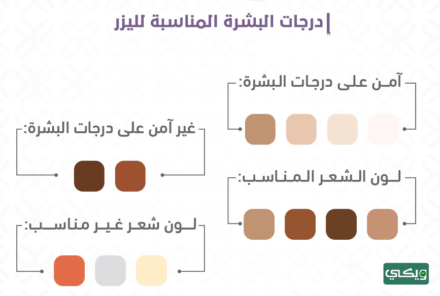 الآثار الجانبية الشائعة لليزر