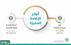 الإِقامة الدائمة