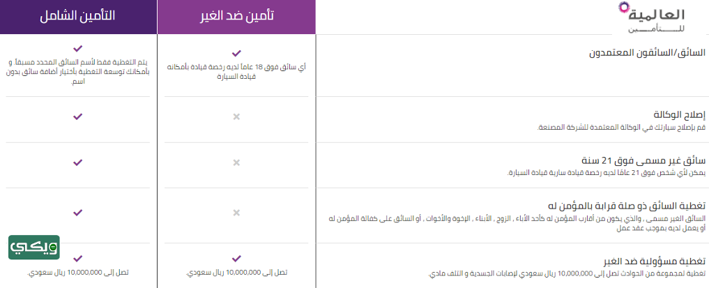 شركة العالمية للتأمين