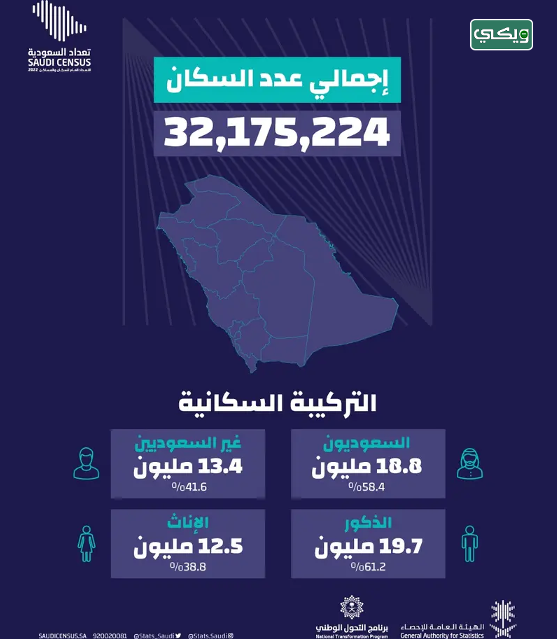 كم عدد سكان السعودية