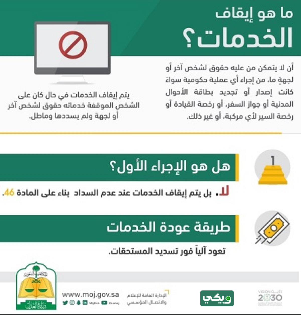 ماذا يعني إيقاف الخدمات