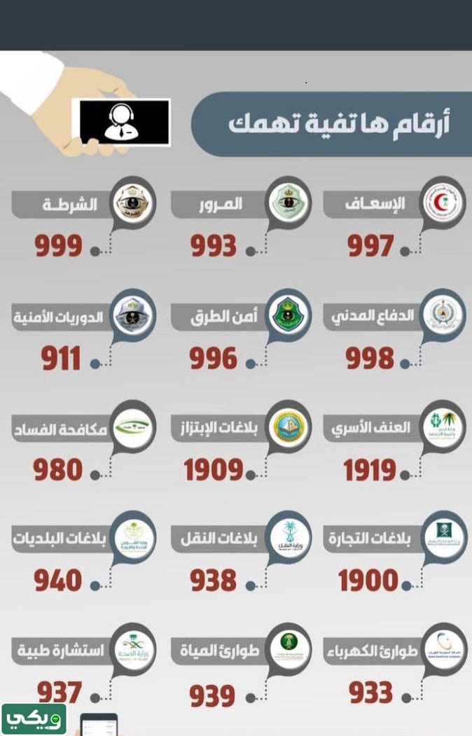 أرقام البلاغات والطوارئ في السعودية