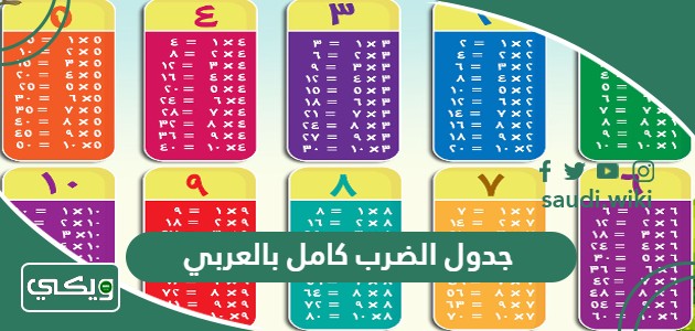 جدول الضرب كامل بالعربي مع الحل وبدونه مع أفضل طريقة لحفظه