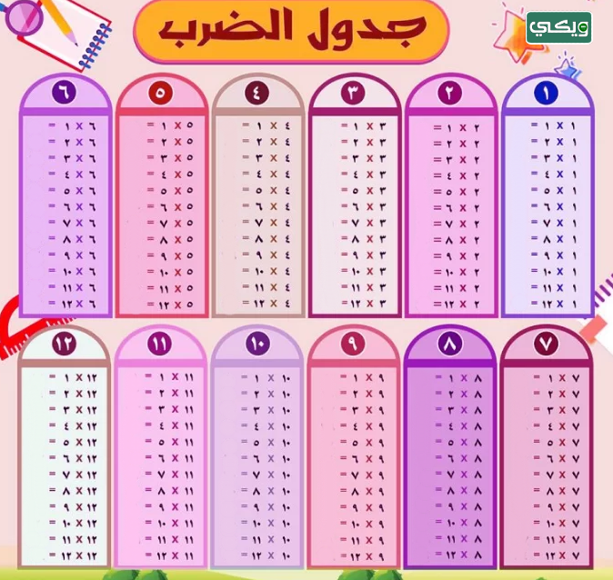 جدول الضرب كامل بالعربي بدون حل
