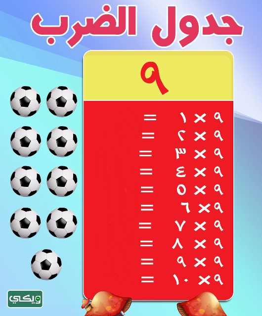 جدول الضرب كامل بالعربي بدون حل