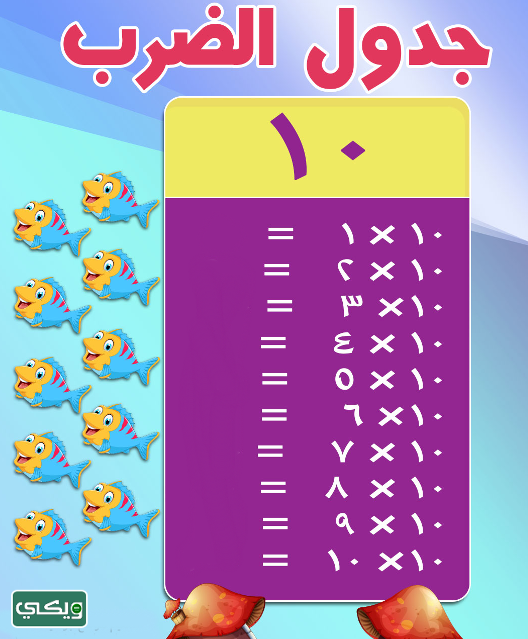 جدول الضرب كامل بالعربي بدون حل