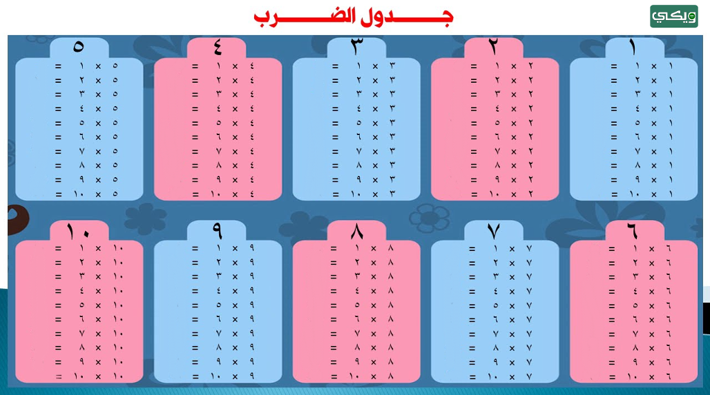 جدول الضرب كامل بالعربي بدون حل