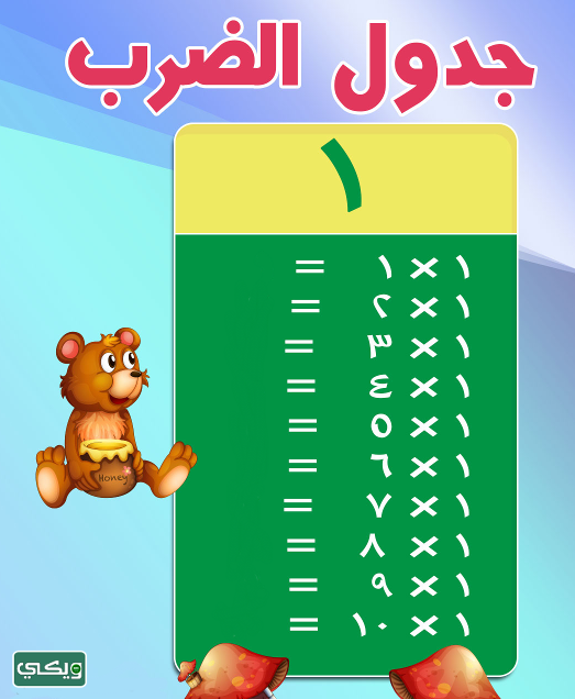 جدول الضرب كامل بالعربي بدون حل