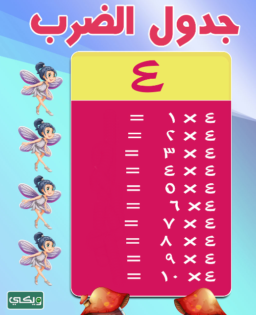 جدول الضرب كامل بالعربي بدون حل