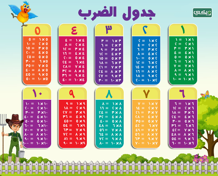 جدول الضرب كامل بالعربي مع الحل