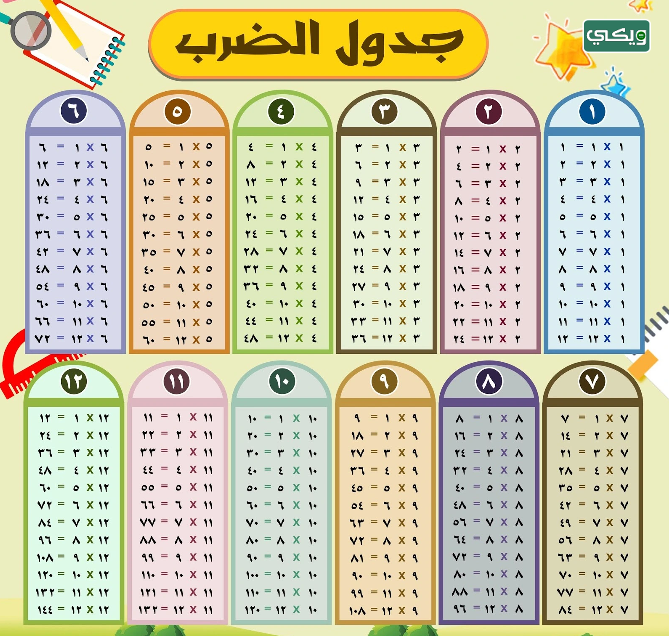 جدول الضرب كامل بالعربي مع الحل
