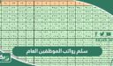 سلم رواتب الموظفين العام  في السعودية 1448