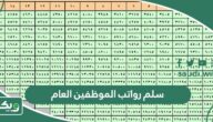 سلم رواتب الموظفين العام  في السعودية 1448