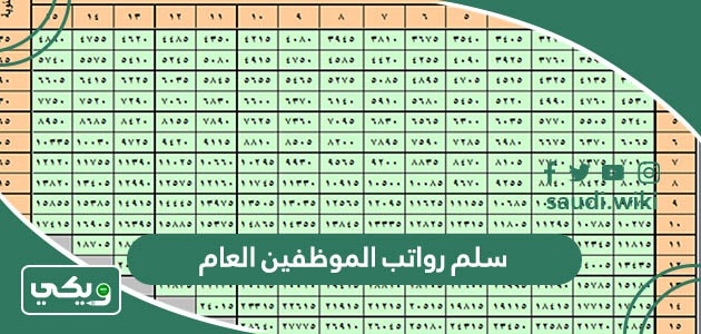 سلم رواتب الموظفين العام  في السعودية 1448