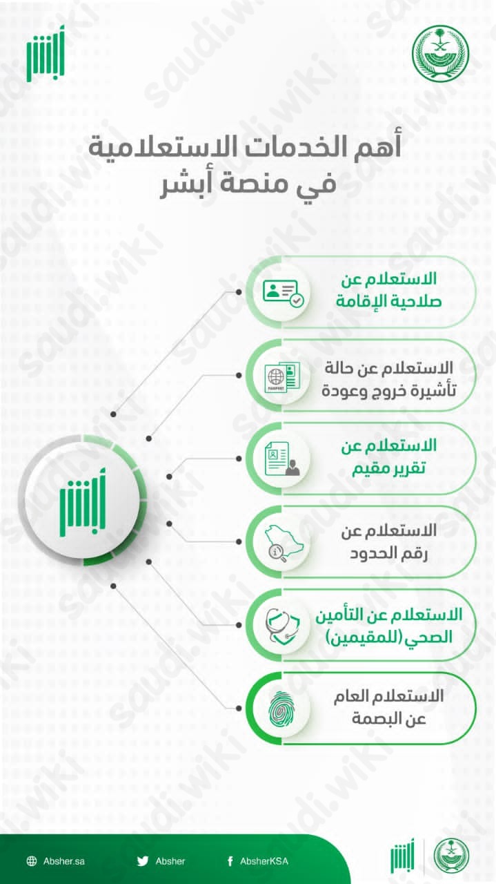 رقم أبشر الموحد
