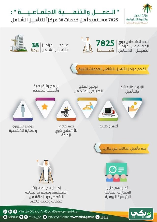 مراكز التأهيل الشامل في السعودية