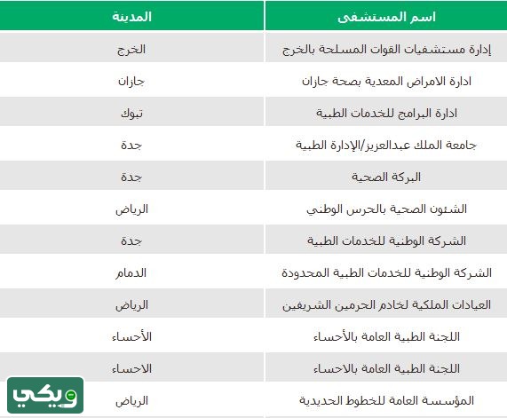 الفحص الطبي لاستخراج رخصة قيادة للرجال