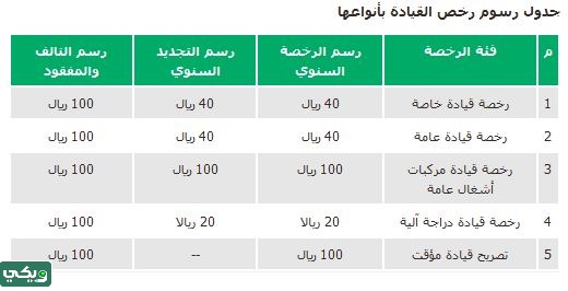 كم تكلفة اصدار رخصة قيادة سعودية