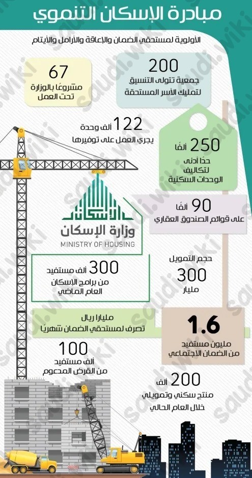 من هم مستفيدي الإسكان التنموي؟