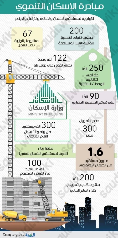 الاسكان التنموي للمطلقات بدون اطفال 1445