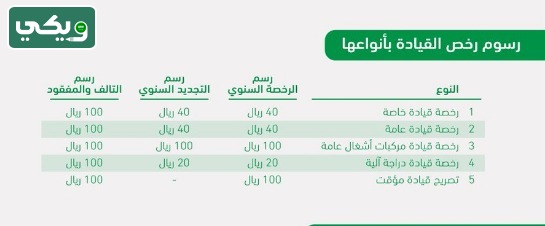 كم رسوم استبدال رخصة قيادة سعودية