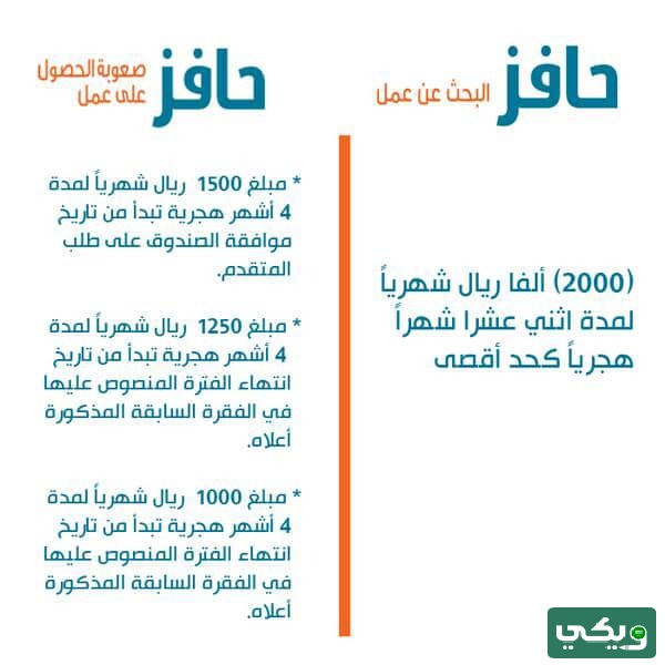 كم حافز صعوبة الحصول على عمل 