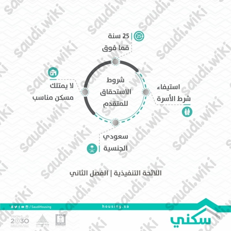 شروط الإسكان التنموي لمستفيدي الضمان الاجتماعي 1445