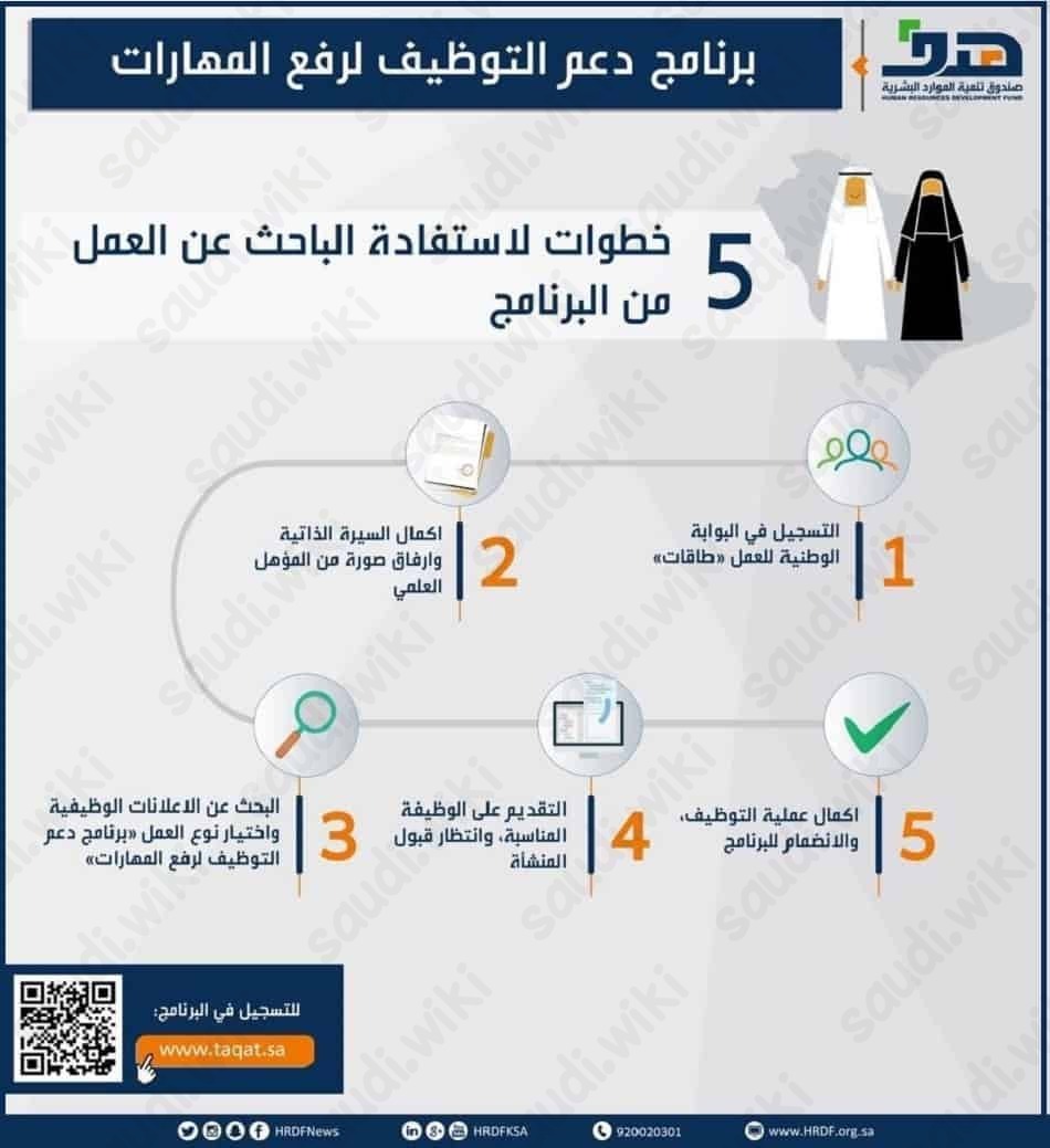 التسجيل في حافز للنساء 1445