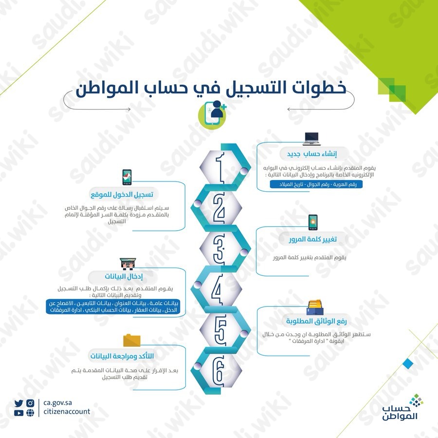 طريقة التسجيل في حساب المواطن للعزاب