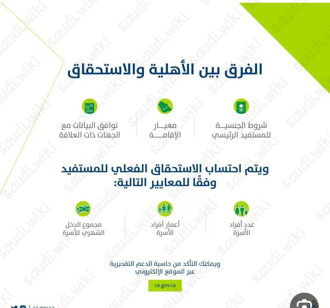 ما معنى مؤهل وغير مستحق في حساب المواطن؟