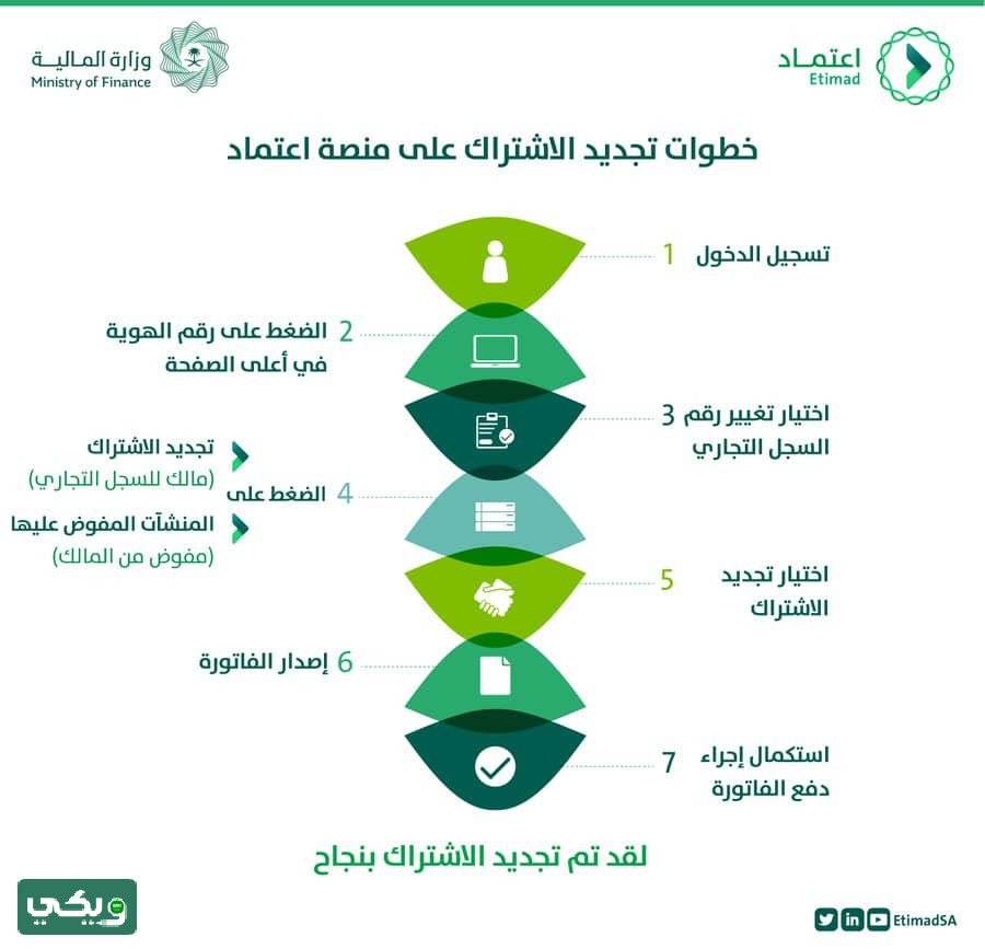 كيف يتم تجديد الاشتراك في منصة اعتماد؟