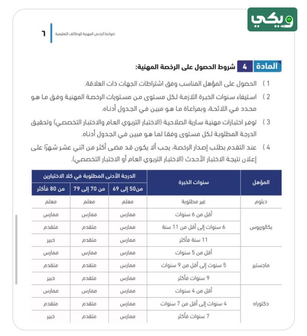 كيف تحسب درجة الرخصة المهنية
