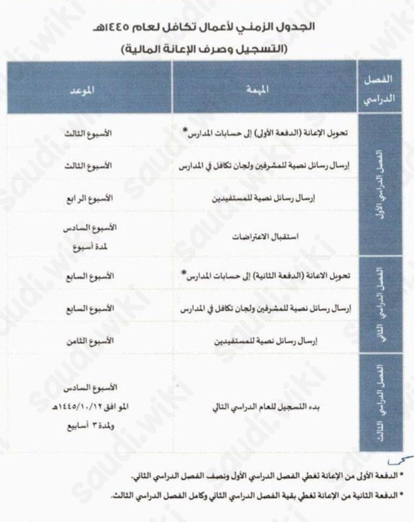 متى يتم صرف تكافل للطلاب 1445؟