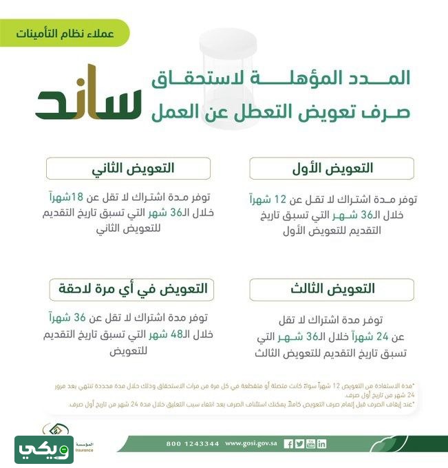 مدد الإشتراك غير مؤهلة للإستحقاق