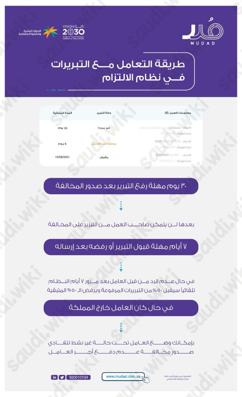 ماذا يحدث عند رفض تبرير مدد