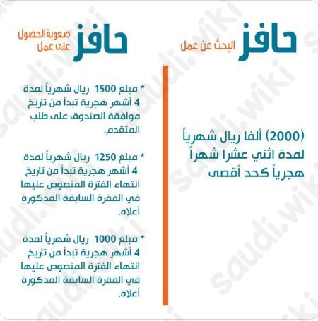 حافز الثاني كم المبلغ