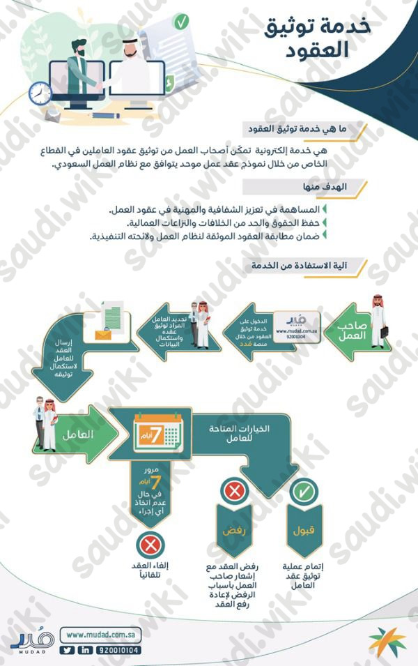 توثيق عقد العمل من خلال الموظف